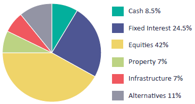 CSC Target Asset Allocation