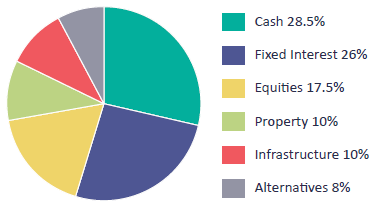 CSC Target Asset Allocation